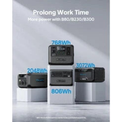 Kit Générateur Solaire BLUETTI AC70+PV120, 768Wh/1000W LiFePO4 Pour Le Camping -Camping En Plein Air Soldes kit generateur solaire bluetti ac70pv120 768wh1000w lifepo4 pour le camping 5