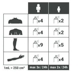 Spray Répulsif Anti Moustique Et Tique Huile Essentielle D'eucalyptus 60ml -Camping En Plein Air Soldes spray repulsif anti moustique et tique huile essentielle deucalyptus 60ml 3
